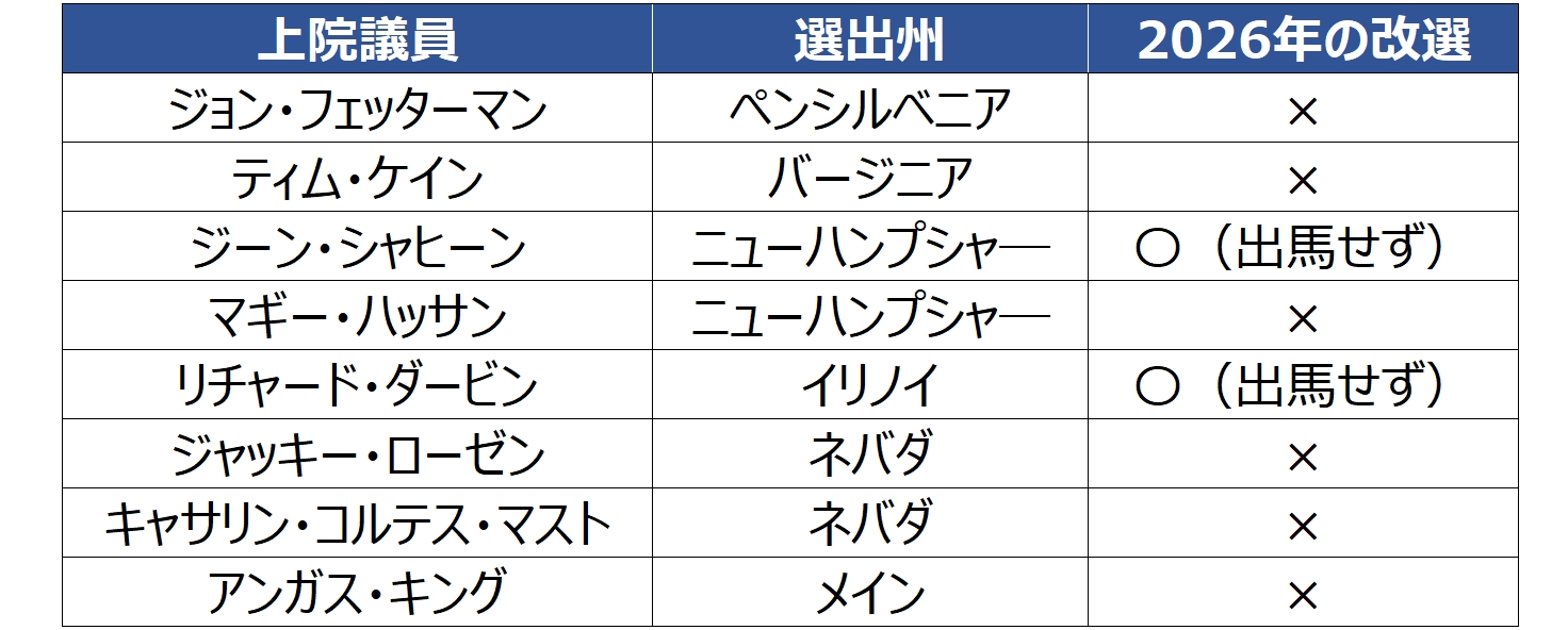 トランプ大統領の発言とアクション（11月6日～12日）：年明け早々にも再び政府閉鎖のリスク、焦点は？