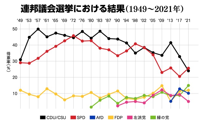 「1930年代化するドイツ」を襲うトランプ到来の破壊的な力