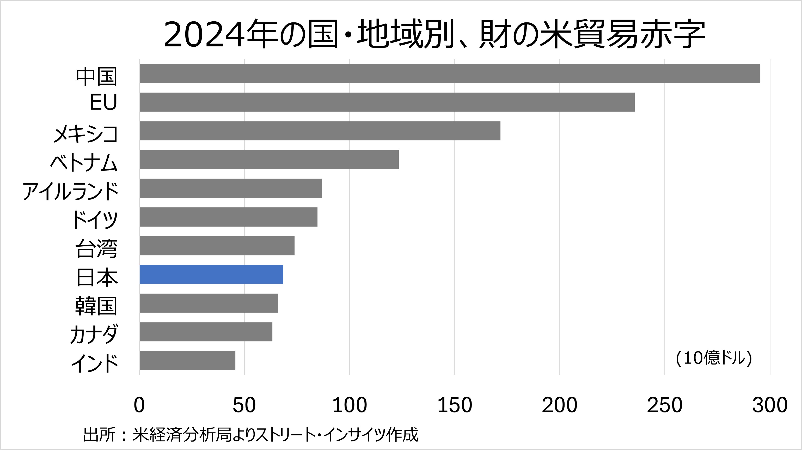
<span>トランプ大統領の発言とアクション（3月20日～26日）：自動車関税でアクセル、25％発動へ</span>
