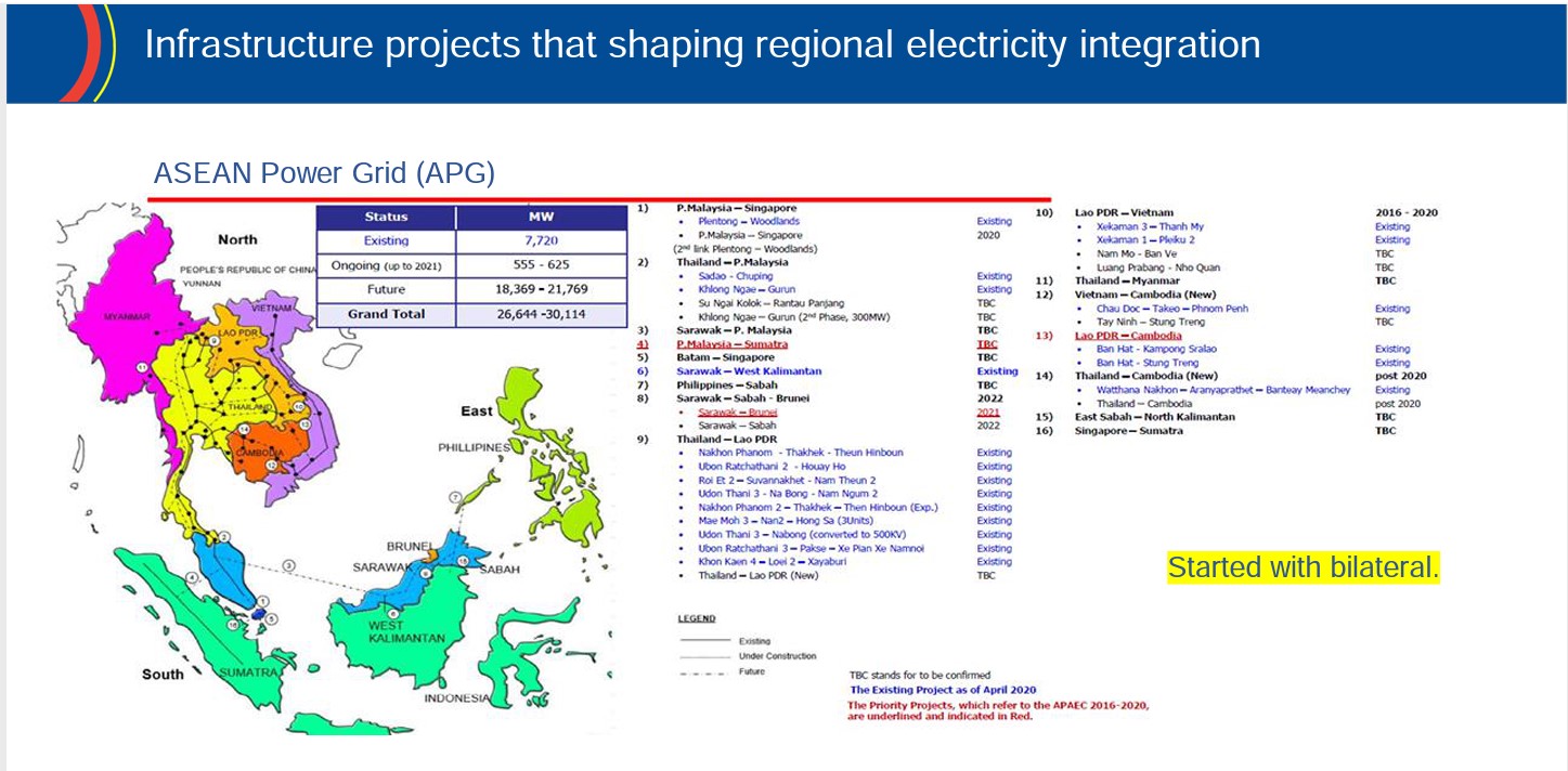 
<span>シンガポール「脱炭素」化を支える東南アジア「国際送電網」</span>
