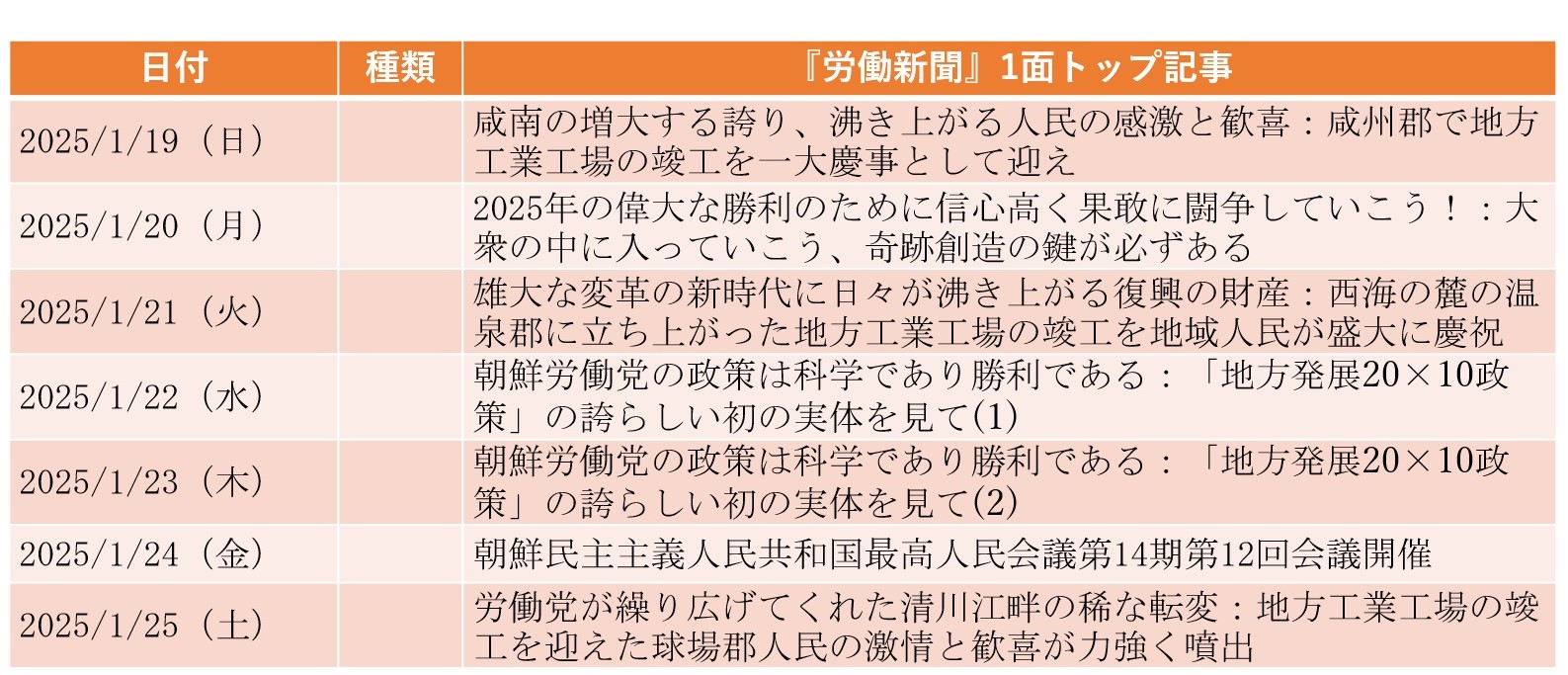 
<span>外交委員補選人事は「外交活発化」の兆しか　冷戦期を彷彿とさせる国際情勢分析も（2025年1月19日～1月25日）</span>
