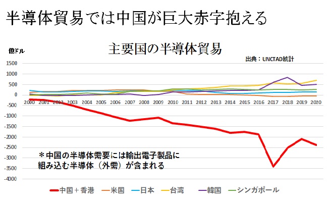 
<span>中国は米国の半導体「技術封鎖」を突破するか</span>
