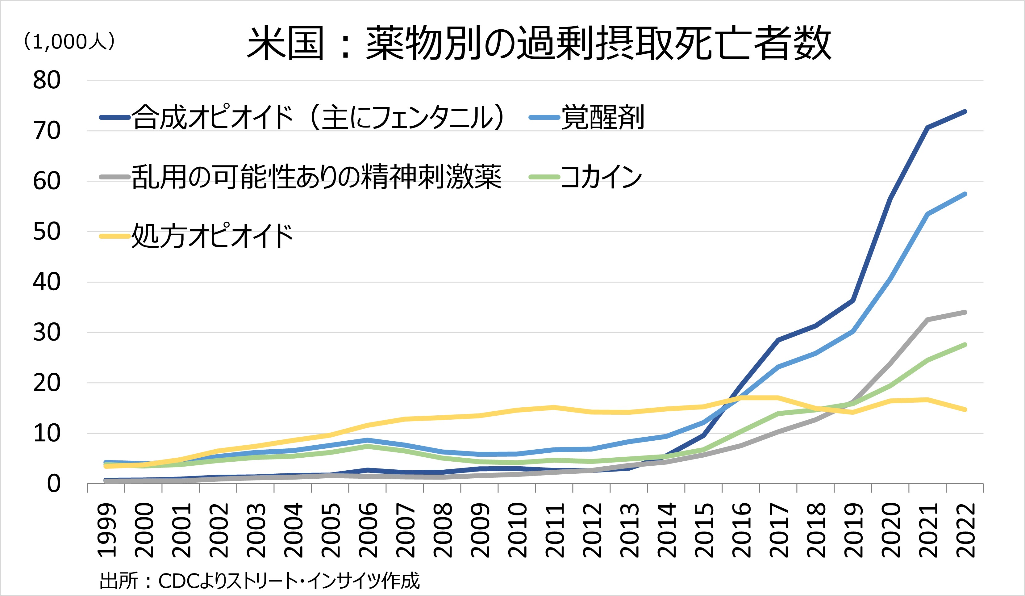 トランプ大統領の発言とアクション（4月3日～4月9日）：至芸のディールか、悪魔の業か。トランプが仕掛けた中国への「罠」