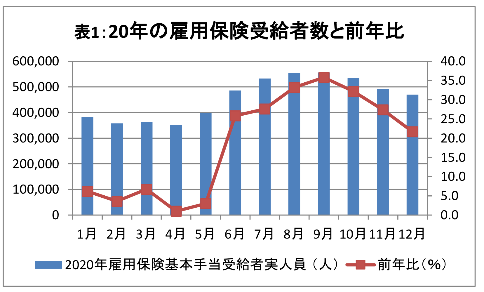 
<span>実はもう財源枯渇：コロナ禍「雇用のセーフティーネット」の深刻状況</span>

