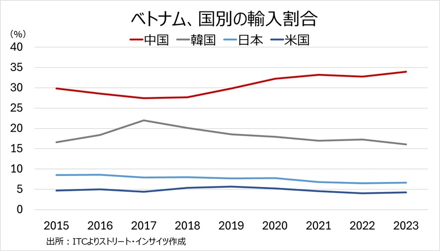 
<span>トランプ大統領の発言とアクション（4月10日～4月17日）：関税二国間協議で狙う中国包囲網、日米初回は「Big Progress!」と投稿</span>
