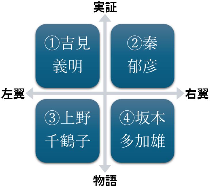 
<span>第5回　「慰安婦問題」の責任はだれが取るべきか――上野千鶴子の一貫性と揺らぎ</span>
