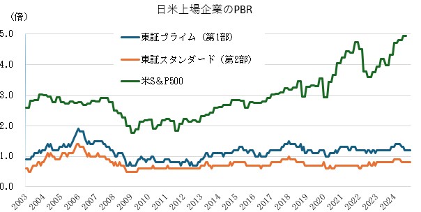 「セブン＆アイ」の未来は「東芝」か「ソニー」か――いよいよ岐路に立つ日本の「コングロマリット経営」