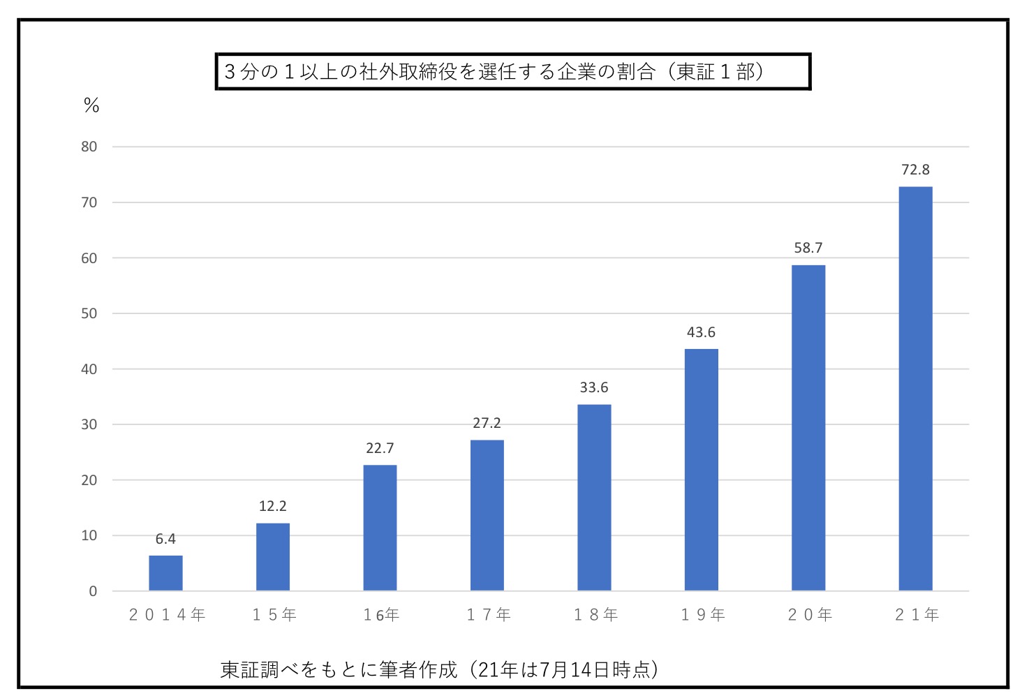 
<span>東芝・三菱電機…飾り物の取締役会と決別する「ボード3.0」とは何か</span>

