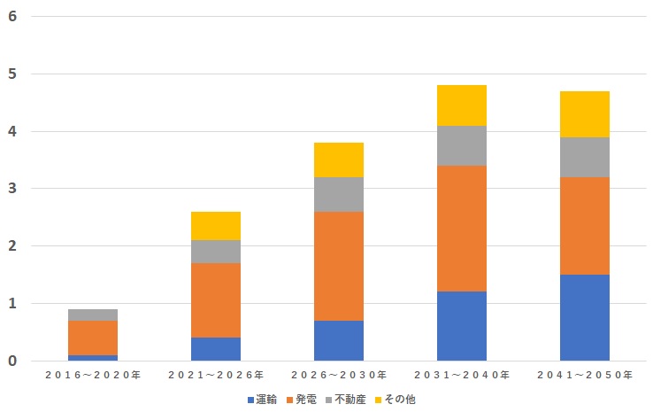 
<span>ポストCOP26経営、勝者の条件：「1.5度」「スコープ３」でマネーが企業を選別する</span>
