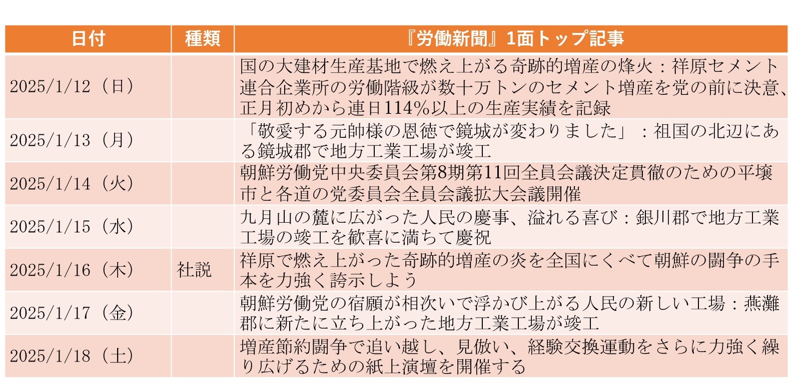 外国報道を引用して尹錫悦大統領の逮捕に言及（2025年1月12日～1月18日）