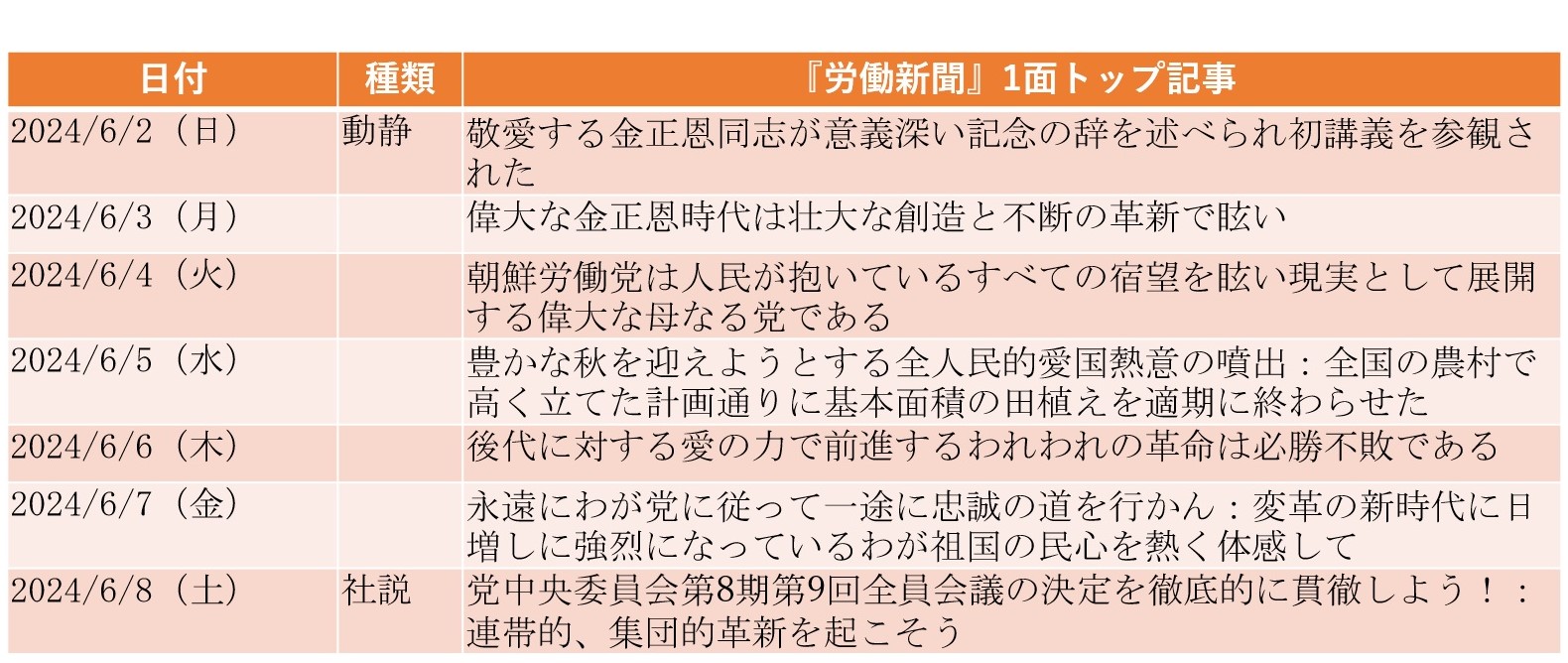 
<span>中止も再開も国民には一切知らされない「汚物風船」（2024年6月2日～6月8日）</span>
