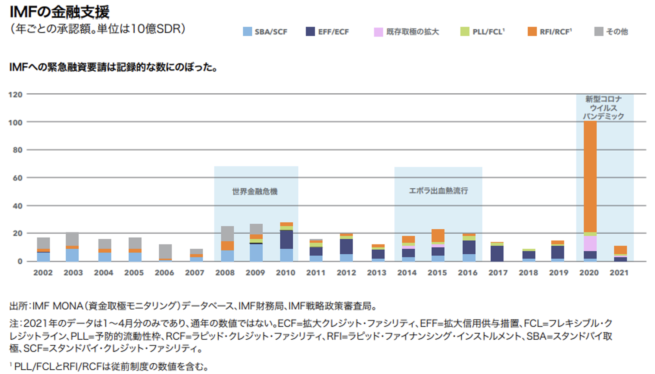 
<span>IMF――岐路に立つ国際社会の「最後の貸手」</span>
