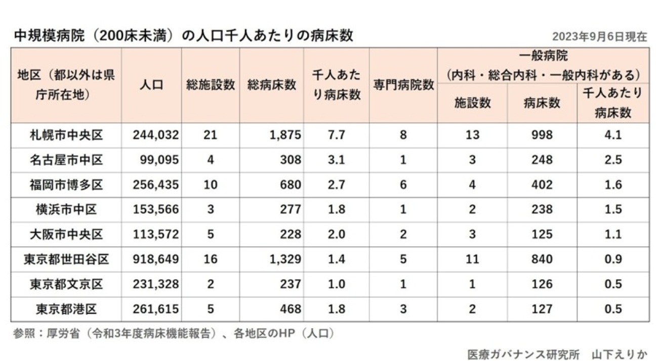 
<span>無学なのか曲解か、ドイツ医療を賛美する政府の誤りと「本当に学ぶべきこと」</span>
