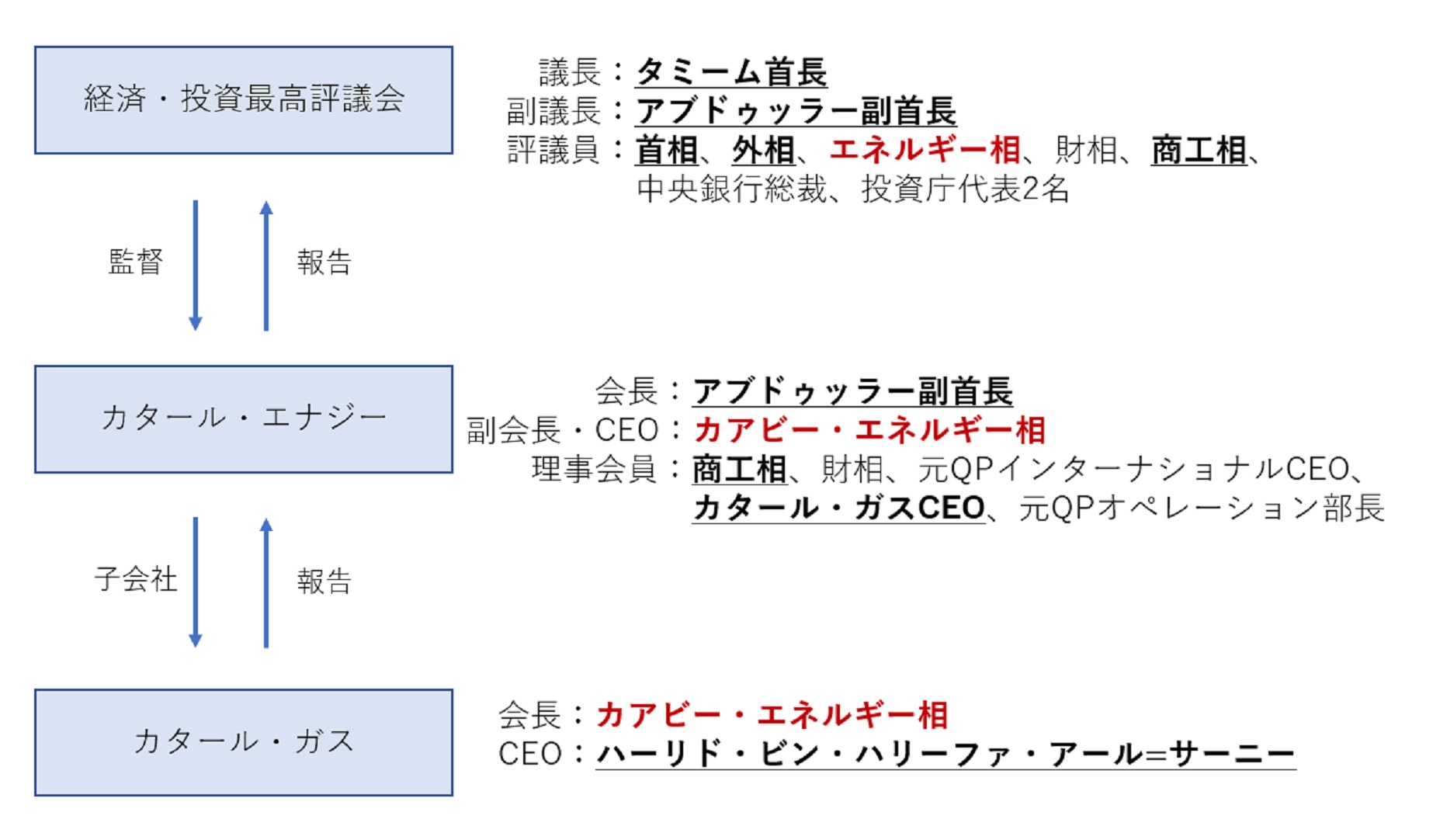 日本・カタール「関係修復」のカギを握るLNG権力構造