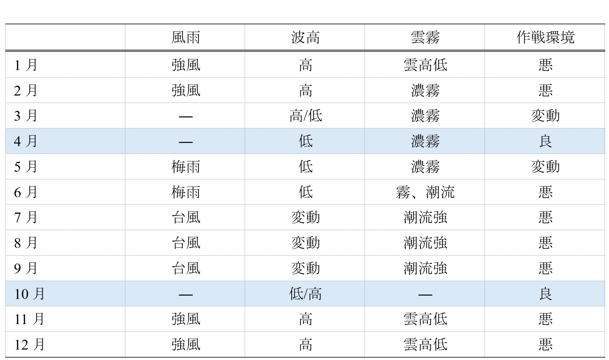 
<span>逆視点シミュレーション「台湾有事」――中国軍から見た着上陸作戦の困難さについて</span>
