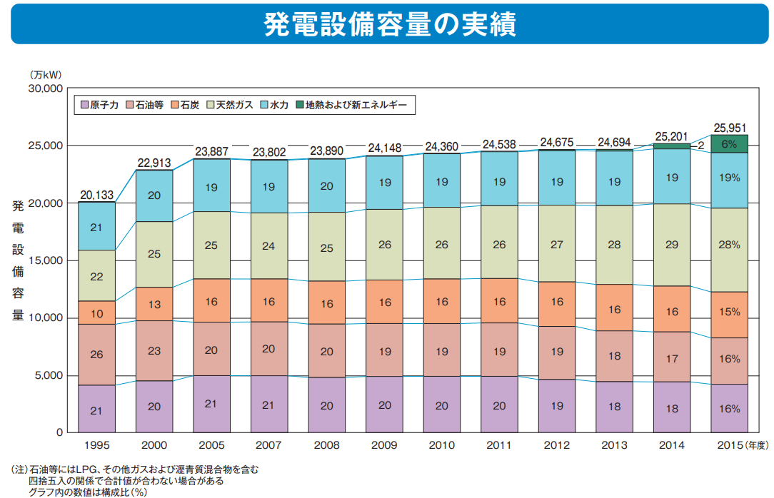
<span>政府とマスコミに欠けている「大きな安全」を確保する思考</span>
