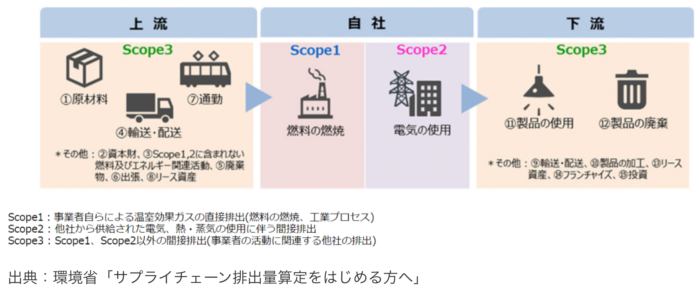 
<span>「高配当」と「環境」の両立を要求する「エネ企業株主」の自己矛盾</span>
