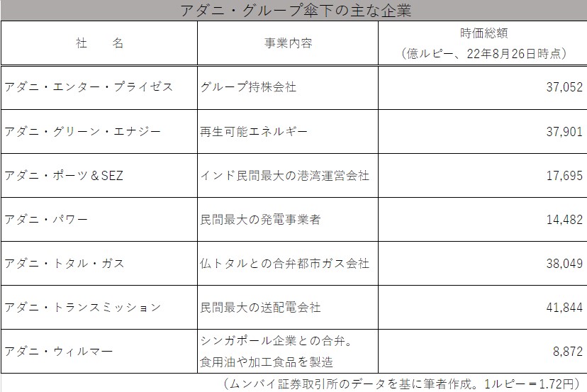 
<span>インドで波紋を広げる政商「アダニ・グループ」のテレビ局買収劇 </span>
