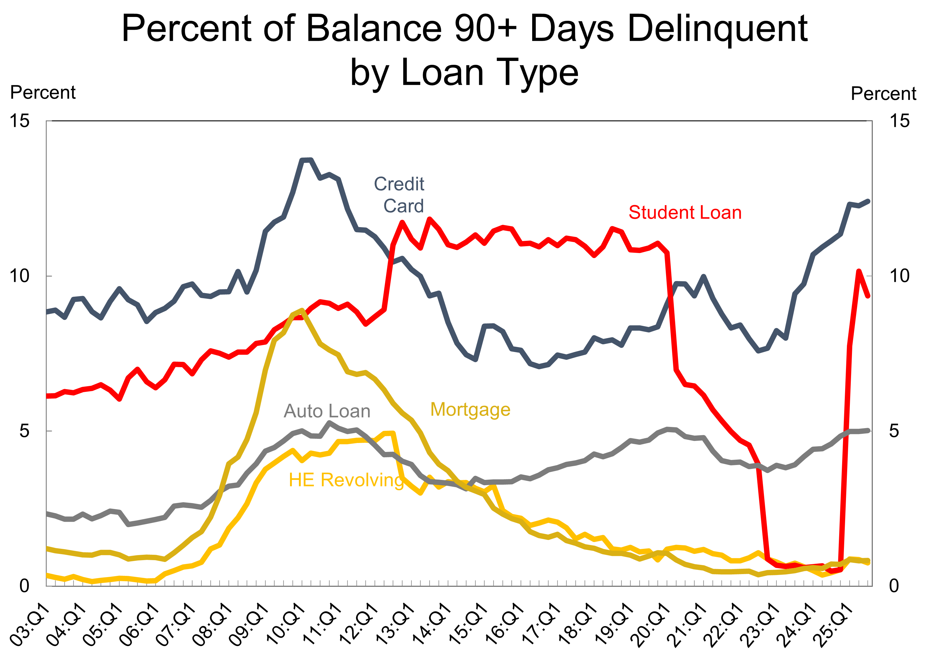 
<span>堅調な米国金融市場を脅かす三大リスク――最終的な破壊者はシャドーバンク？</span>
