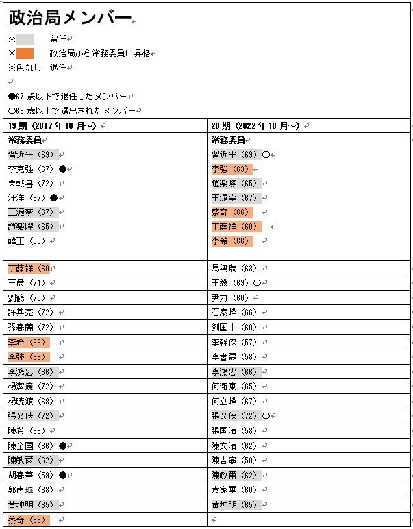 
<span>胡錦濤の強制退場で習近平「闘争安全」時代の幕が開く</span>
