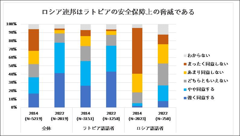 バルト三国ラトビアで「ロシアは悪くない」と考えている人々の特徴
