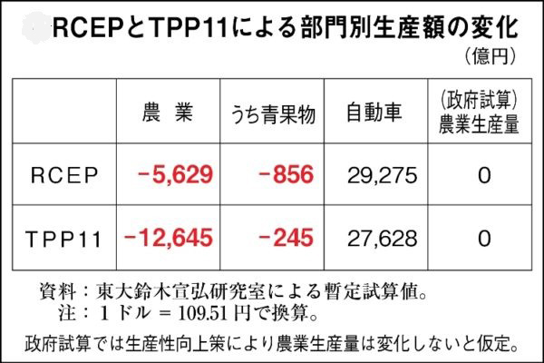 
<span>「日本の農業は過保護」という嘘</span>
