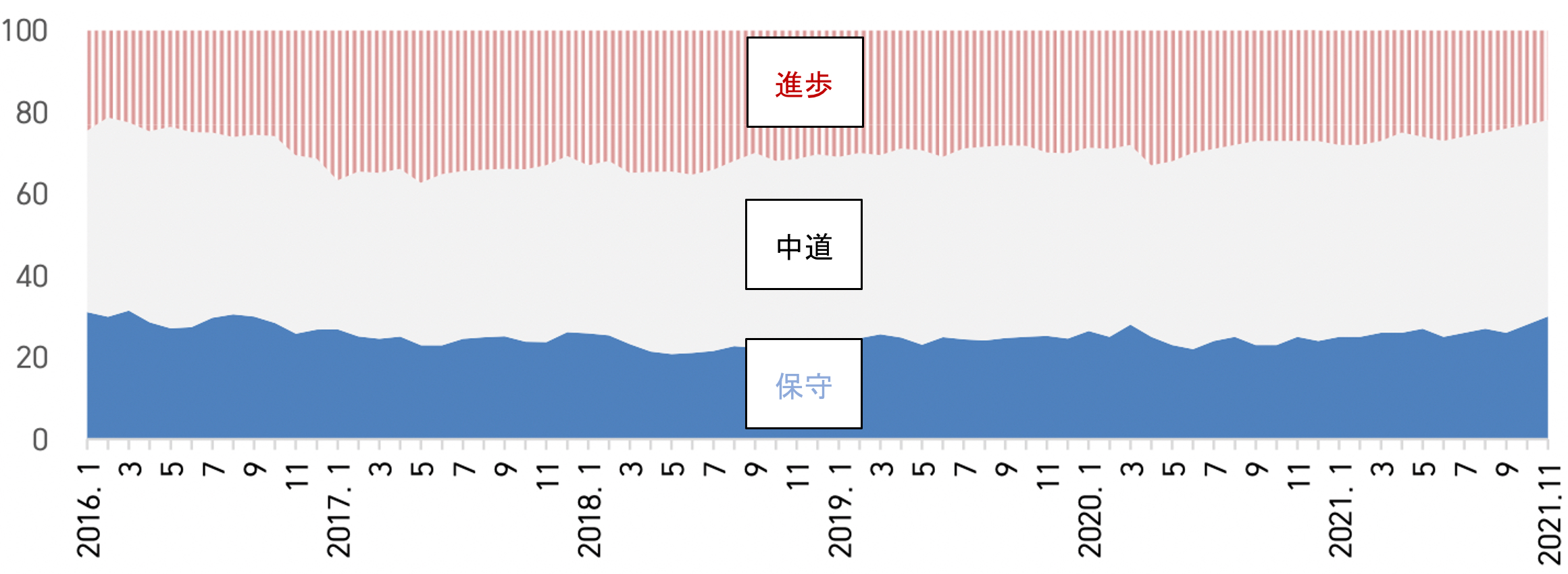 
<span>進歩か保守かで選ばない、韓国「ポスト民主化運動社会」生まれが政治を揺さぶる</span>
