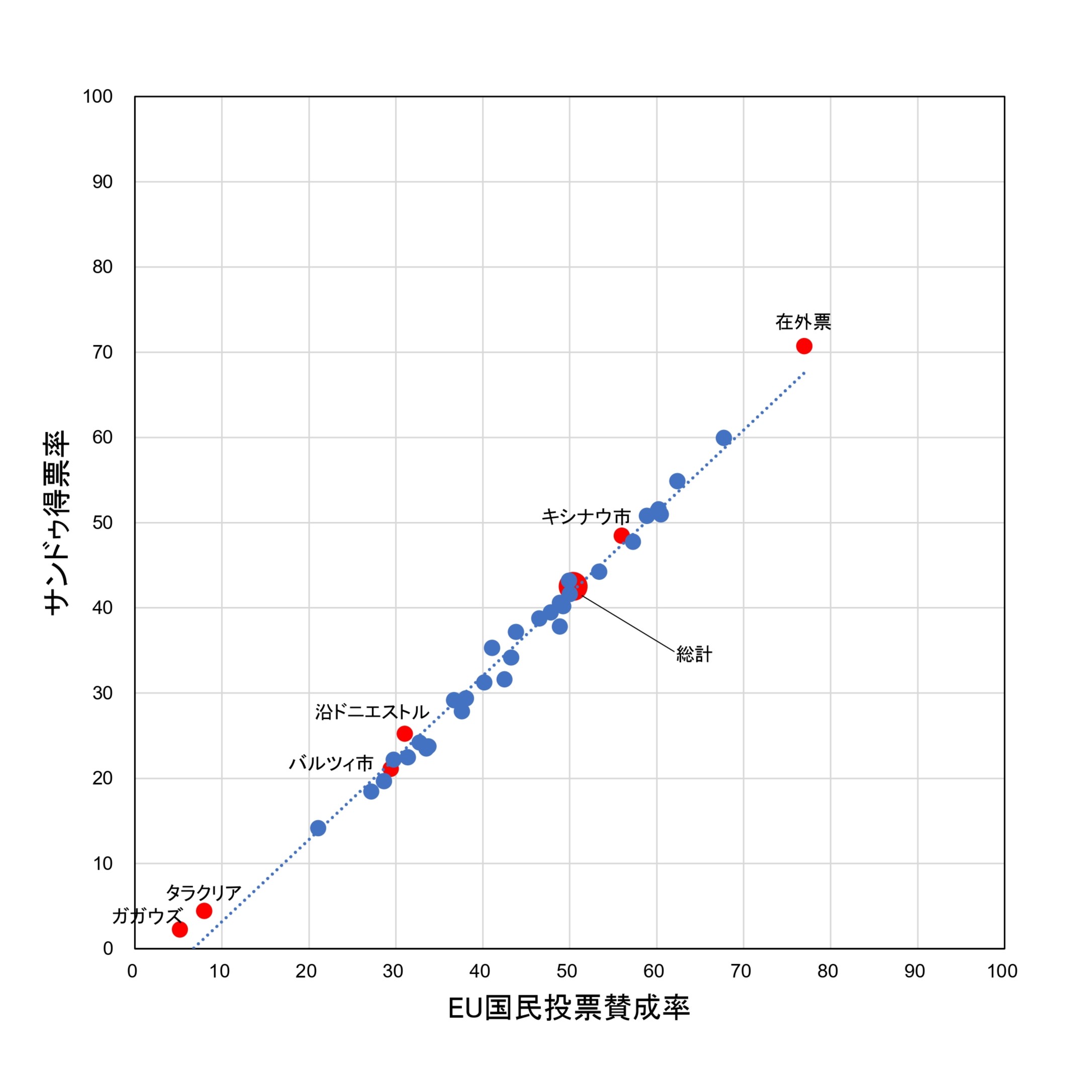
<span>地政学の谷間、モルドバの苦悩――「親EU路線」は在外票依存、大統領選にロシアが介入</span>
