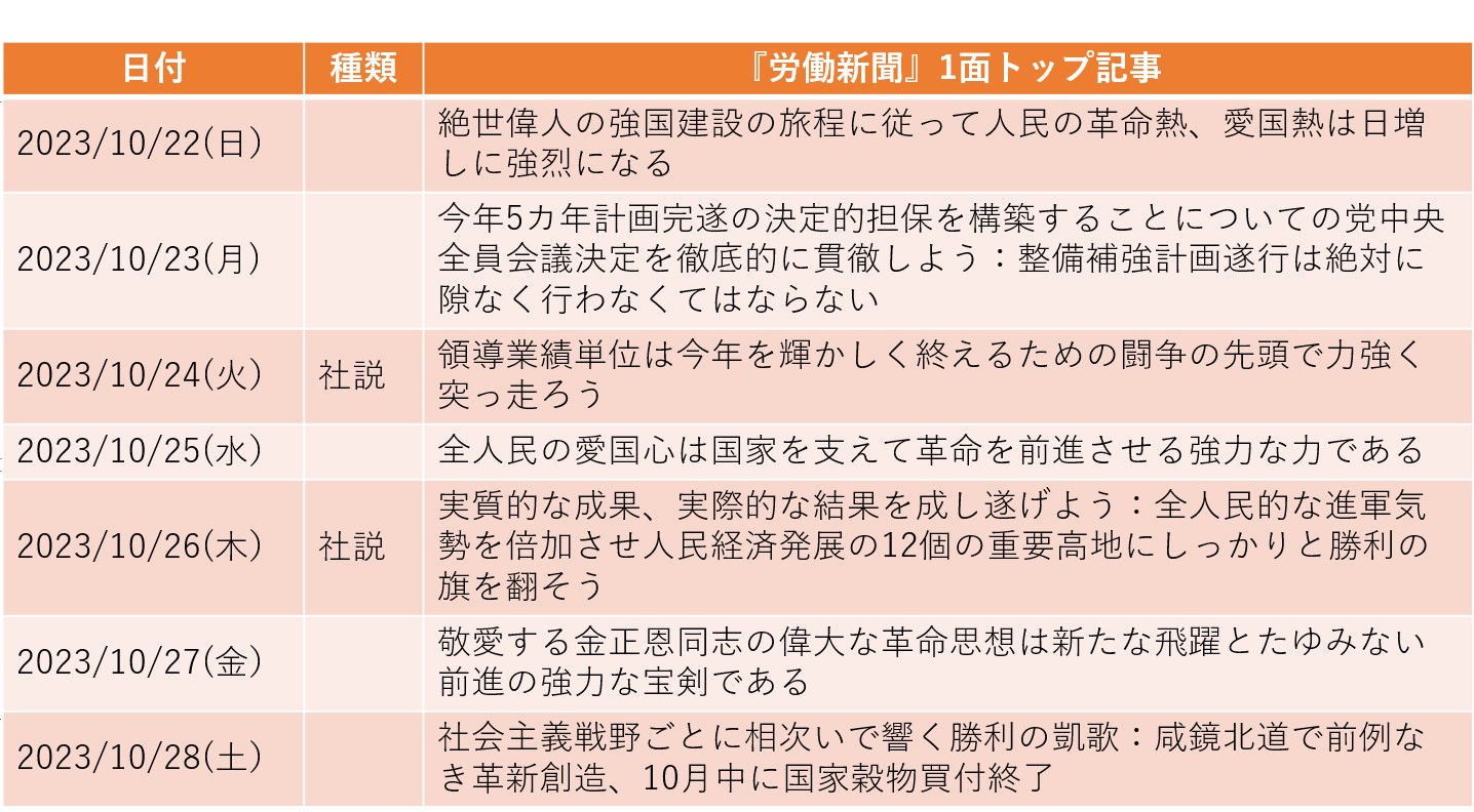 
<span>イスラエル・パレスチナ情勢を連日報道、「全的に米国によって招かれた悲劇」と批判（2023年10月22日～10月28日）</span>
