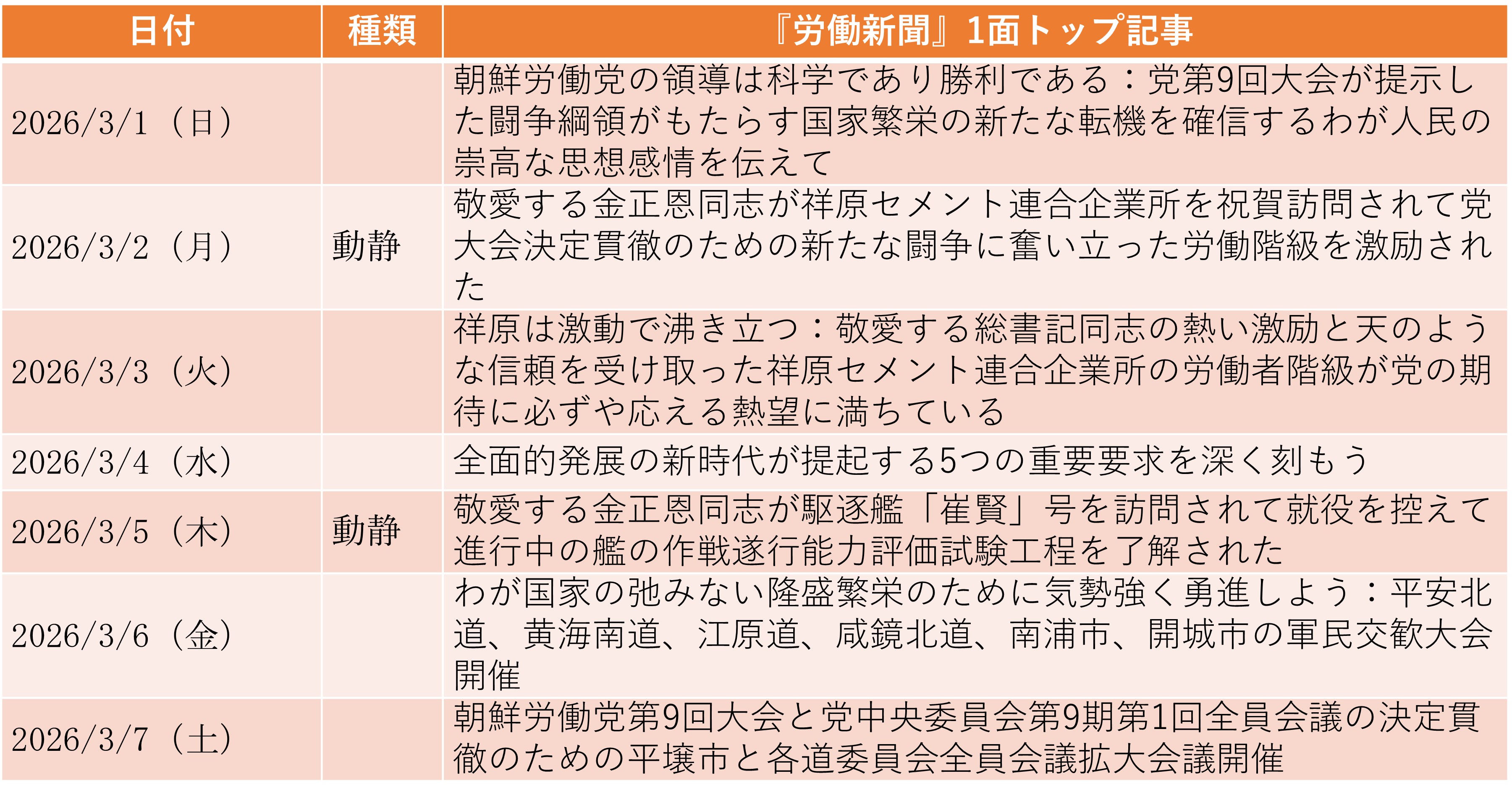 
<span>米のイラン攻撃を「最も強い語調で糾弾」しつつも慎重な反応（2026年3月1日～3月7日）</span>
