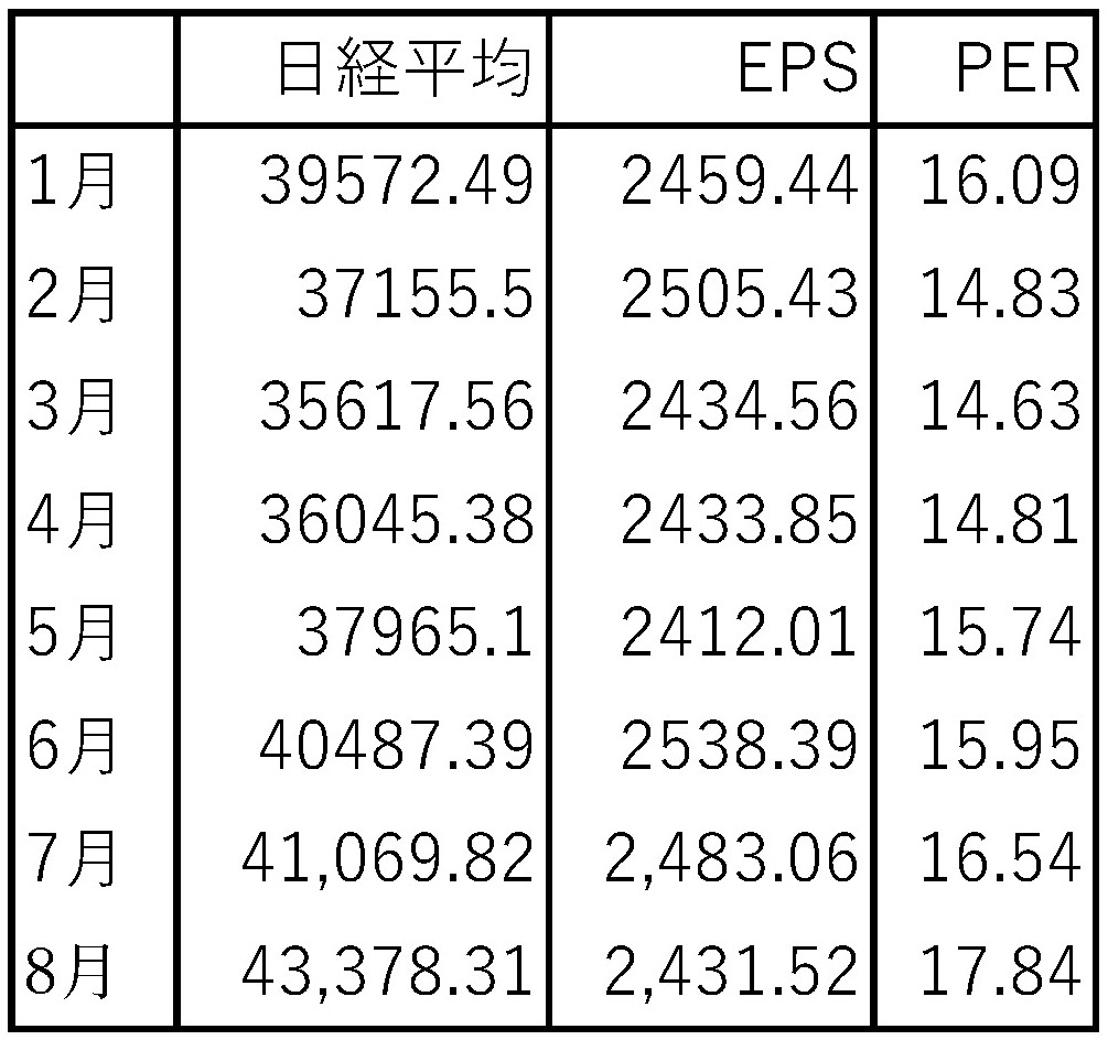 
<span>日米株高を支える「AI株の宴」と「膨らむ過剰流動性」</span>
