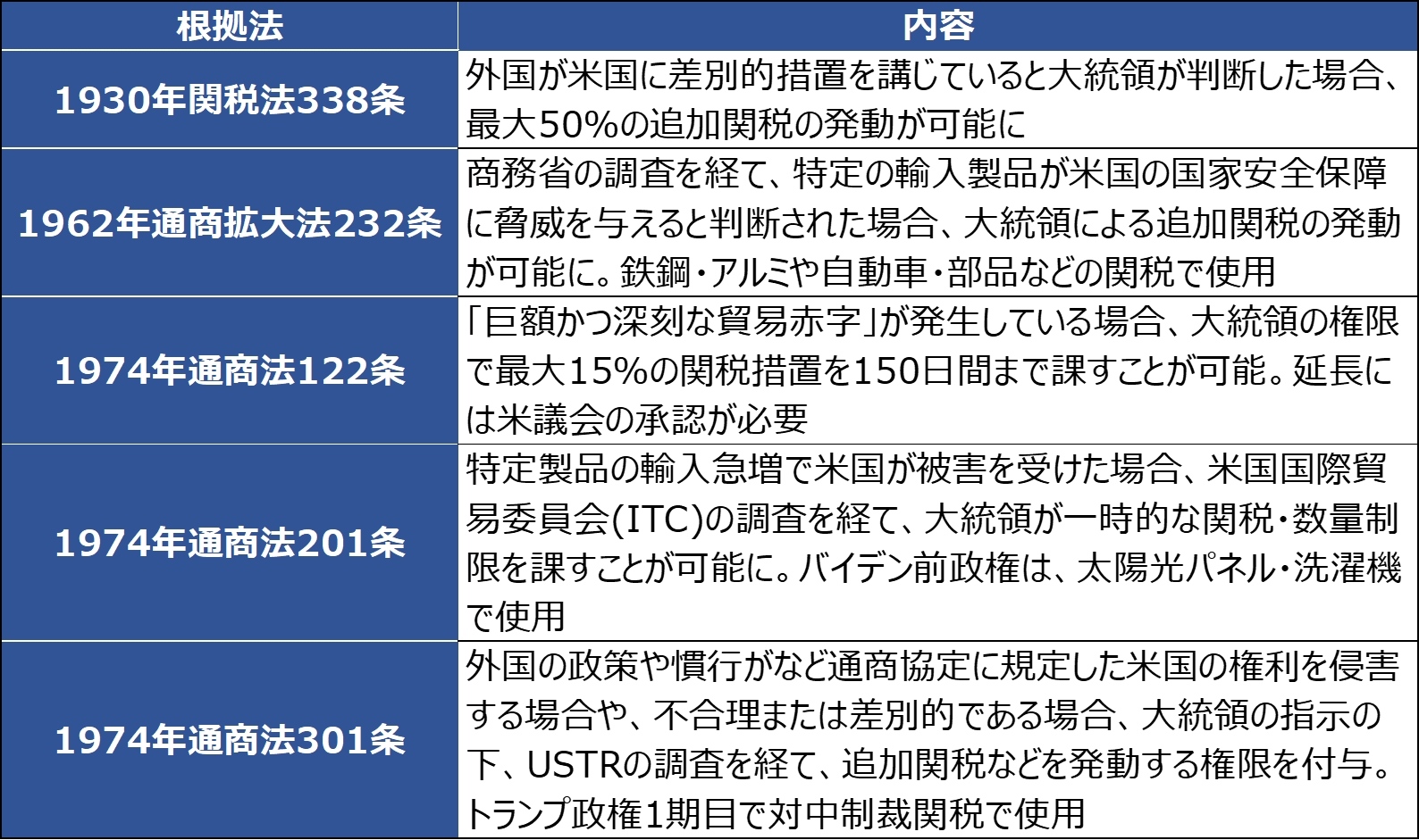 
<span>トランプ大統領の発言とアクション（2月12日～20日）：「相互関税」に違憲判決、大統領の今後の策は？　マールアラーゴの暗号資産会合にも注目</span>
