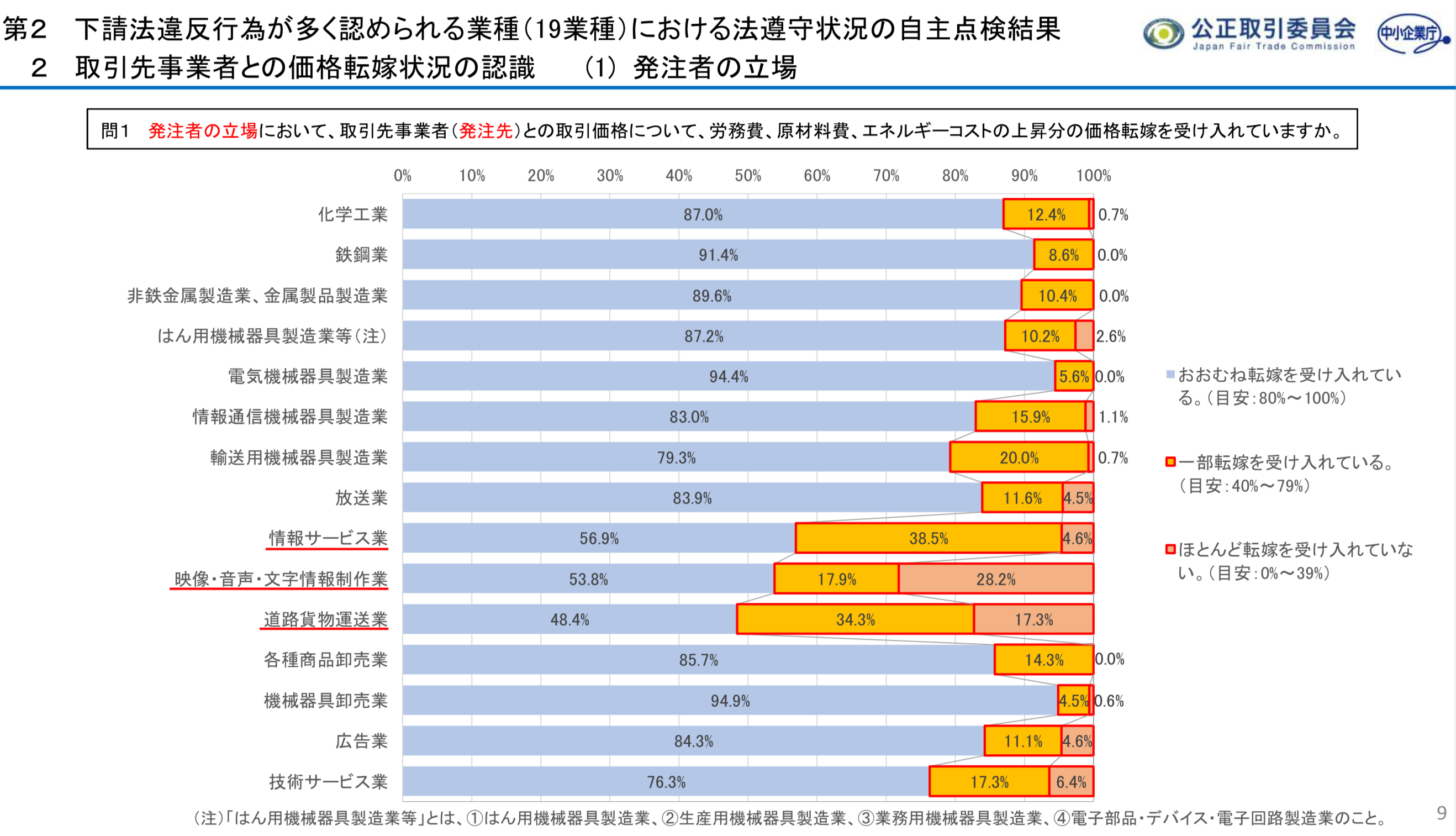 
<span>政府「指導」ではなくならない「下請けに皺寄せ」の根深い現実</span>
