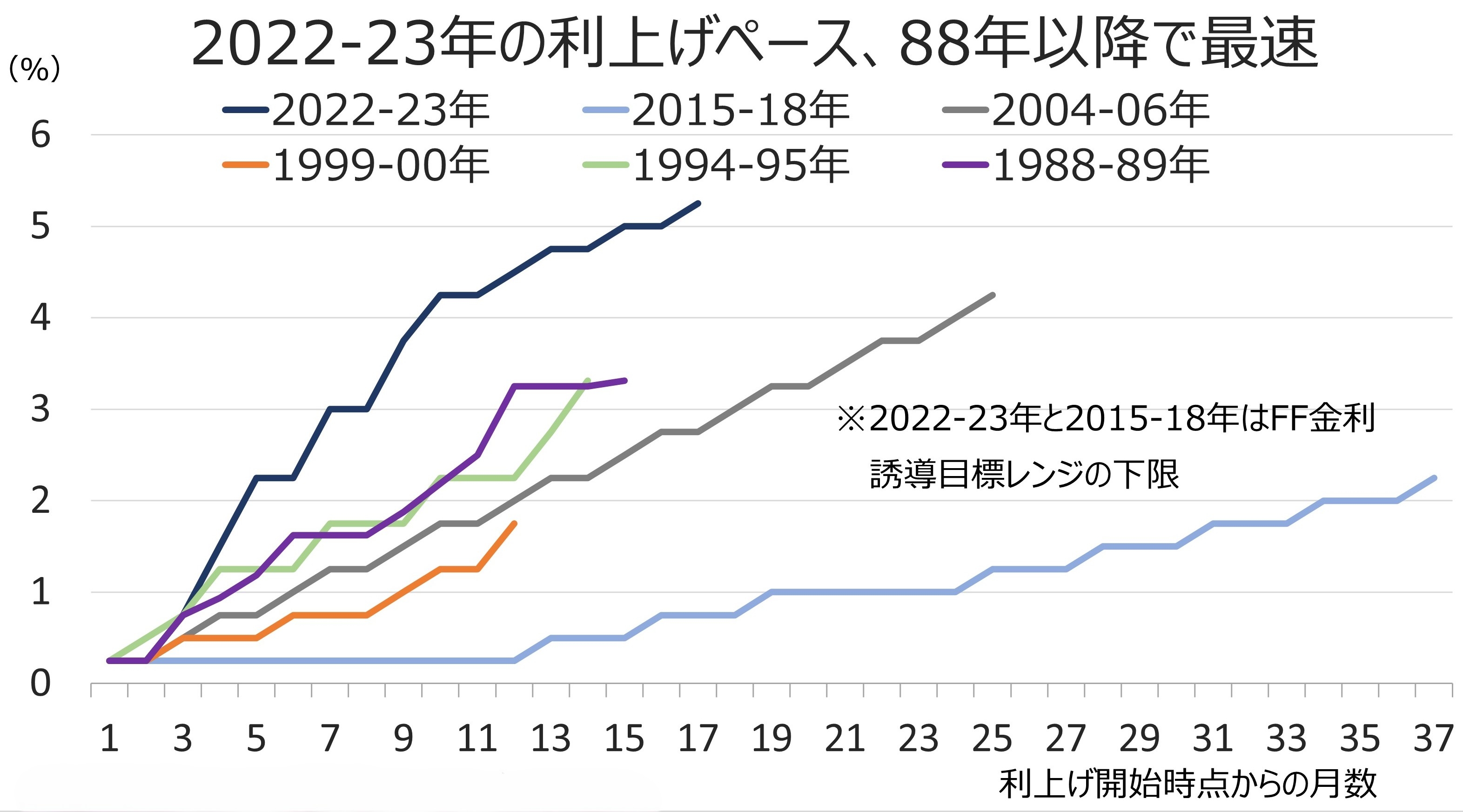
<span>トランプ大統領の発言とアクション（8月21日～8月28日）：住宅ローン詐欺の“武器化”？　「vs. FRB」の新チャプター</span>
