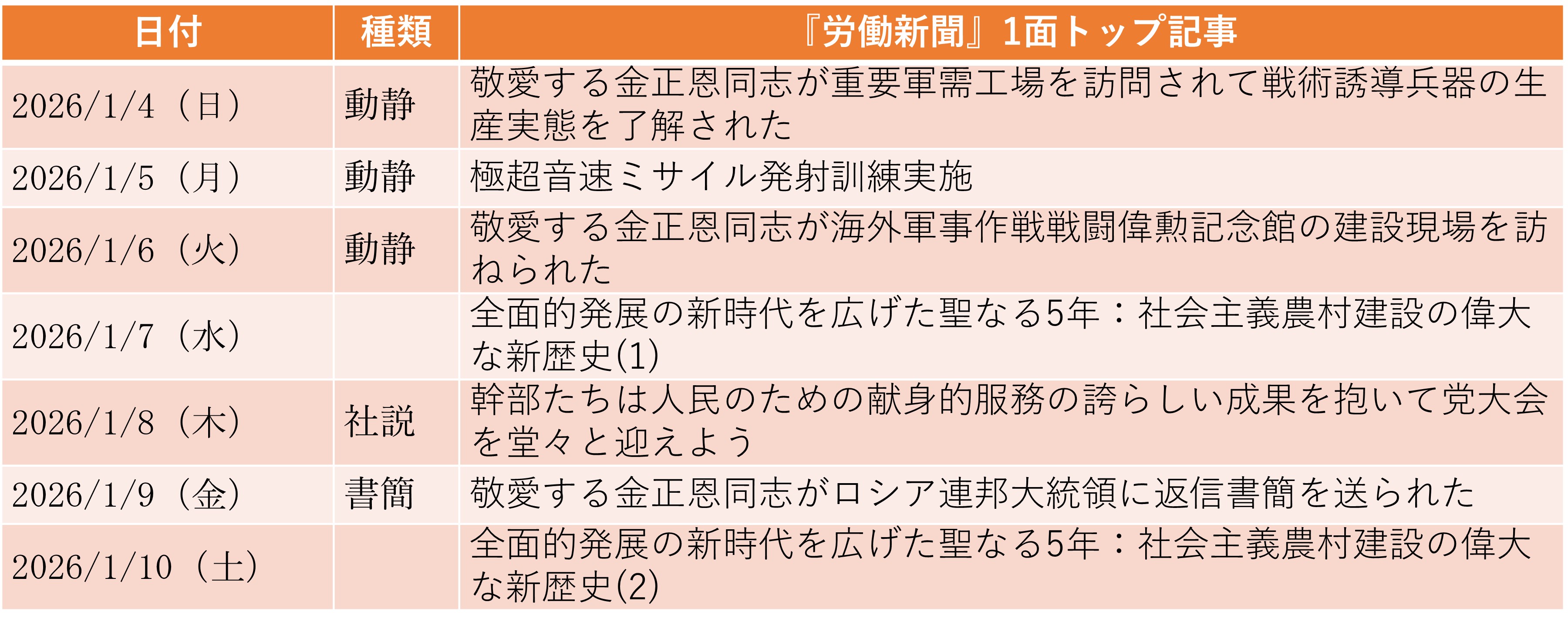 
<span>ベネズエラ情勢に反応しつつも「トランプ批判」は行わず（2026年1月4日～2026年1月10日）</span>
