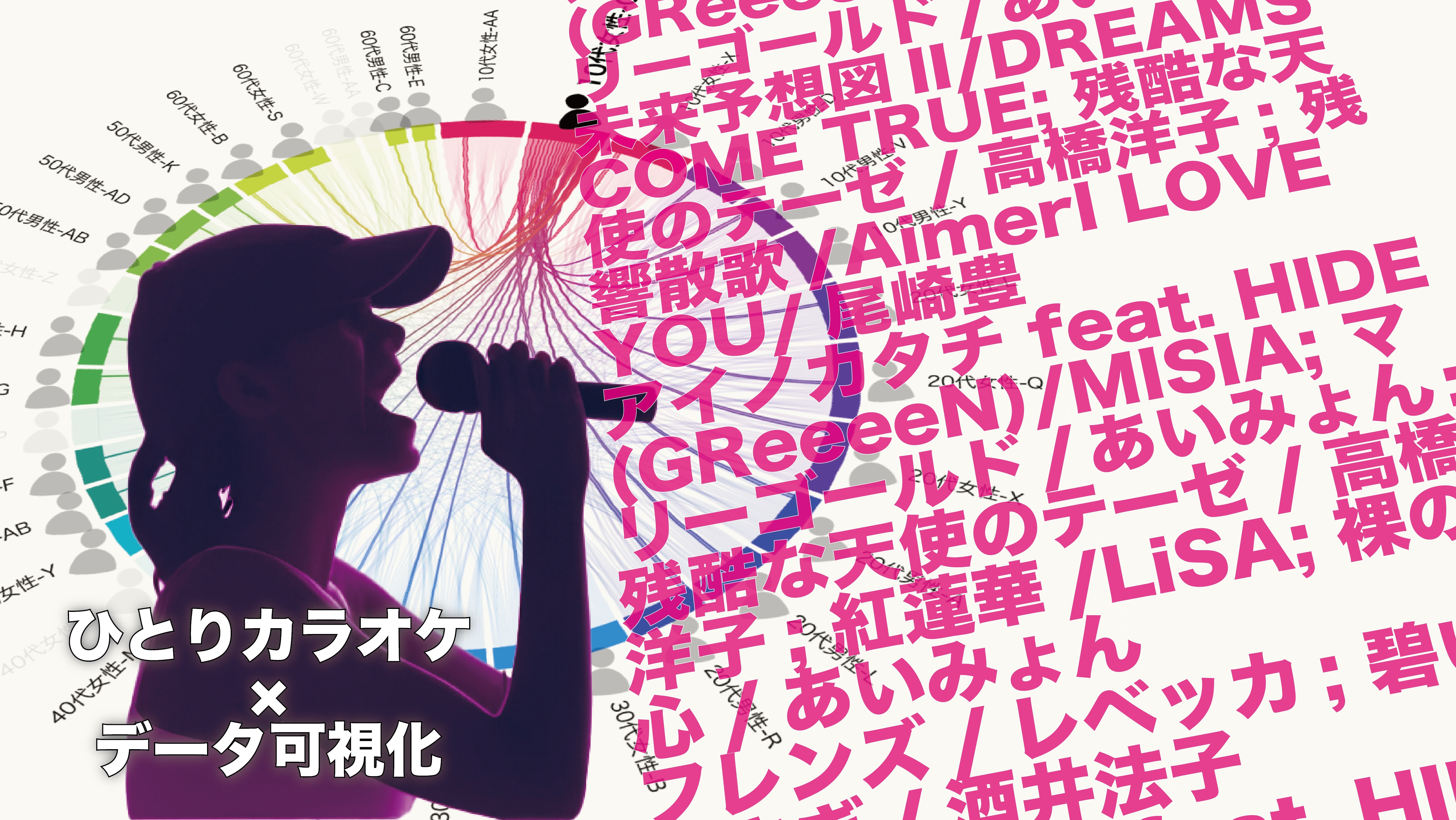 
<span>「ひとりカラオケ」の秘密　歌唱データが明かすリピートの熱量と年齢を超えた共通曲</span>
