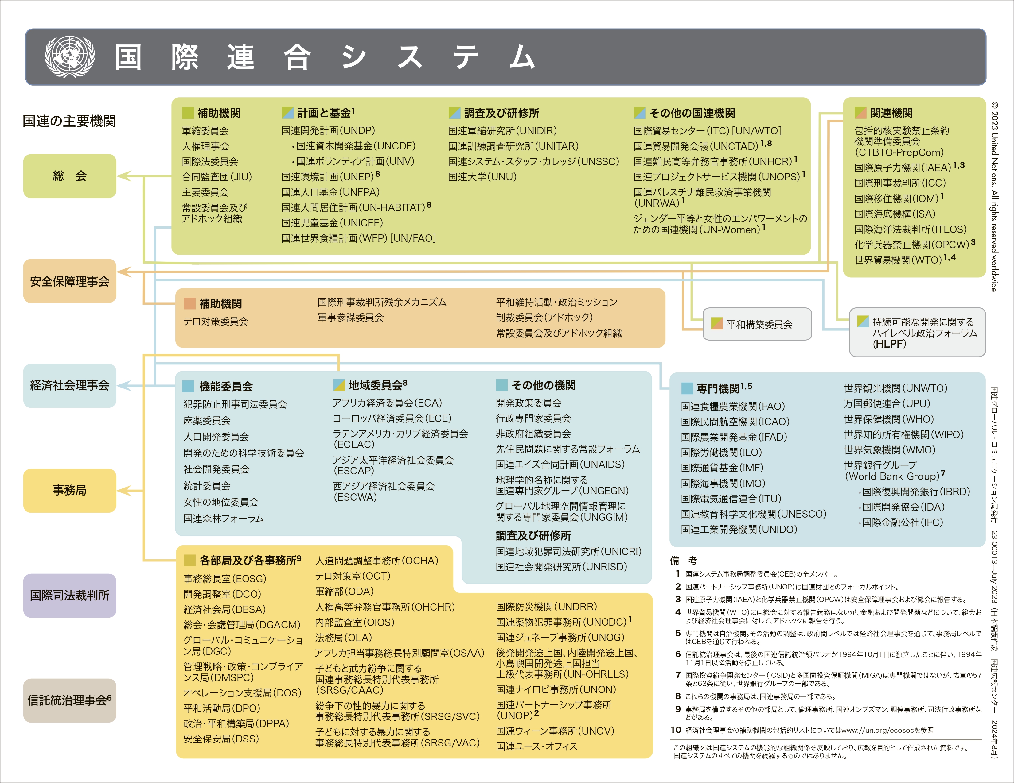 
<span>国連を襲う大規模予算カットと機構改革の衝撃：トランプショックだけではないその背景（下）</span>
