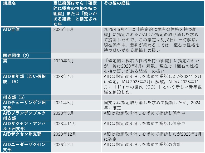 
<span>旧東ドイツで現実味を増す「AfDから州首相」のシナリオ</span>

