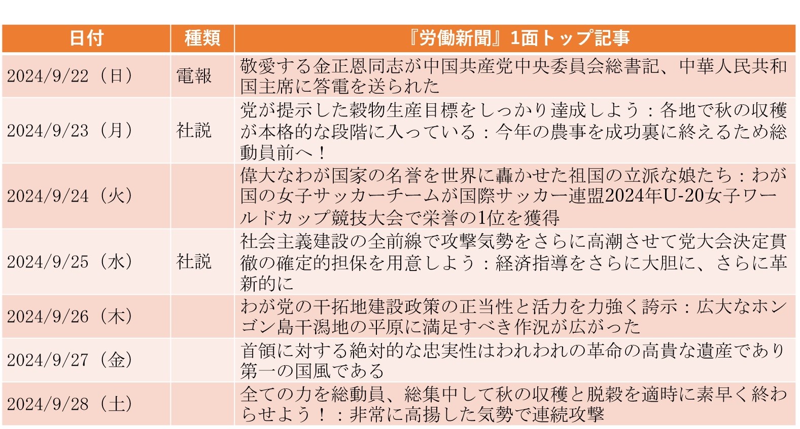 
<span>女子サッカー優勝、スポーツニュースが1面トップの異例（2024年9月22日～9月28日）</span>
