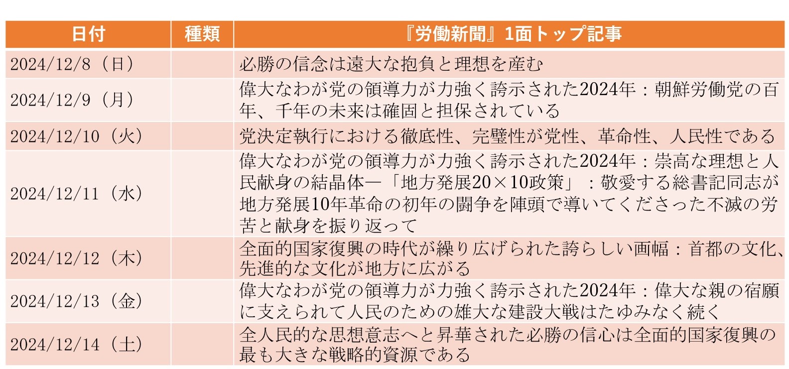 「ファッショ独裁の銃剣を国民に向けた」――韓国の戒厳令に初言及（2024年12月8日～12月14日）