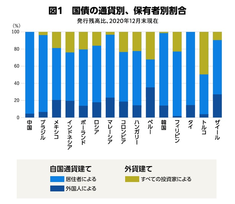 
<span>FRB利上げでアジア通貨危機は再燃するか：25年を経た「原罪」仮説の現在</span>

