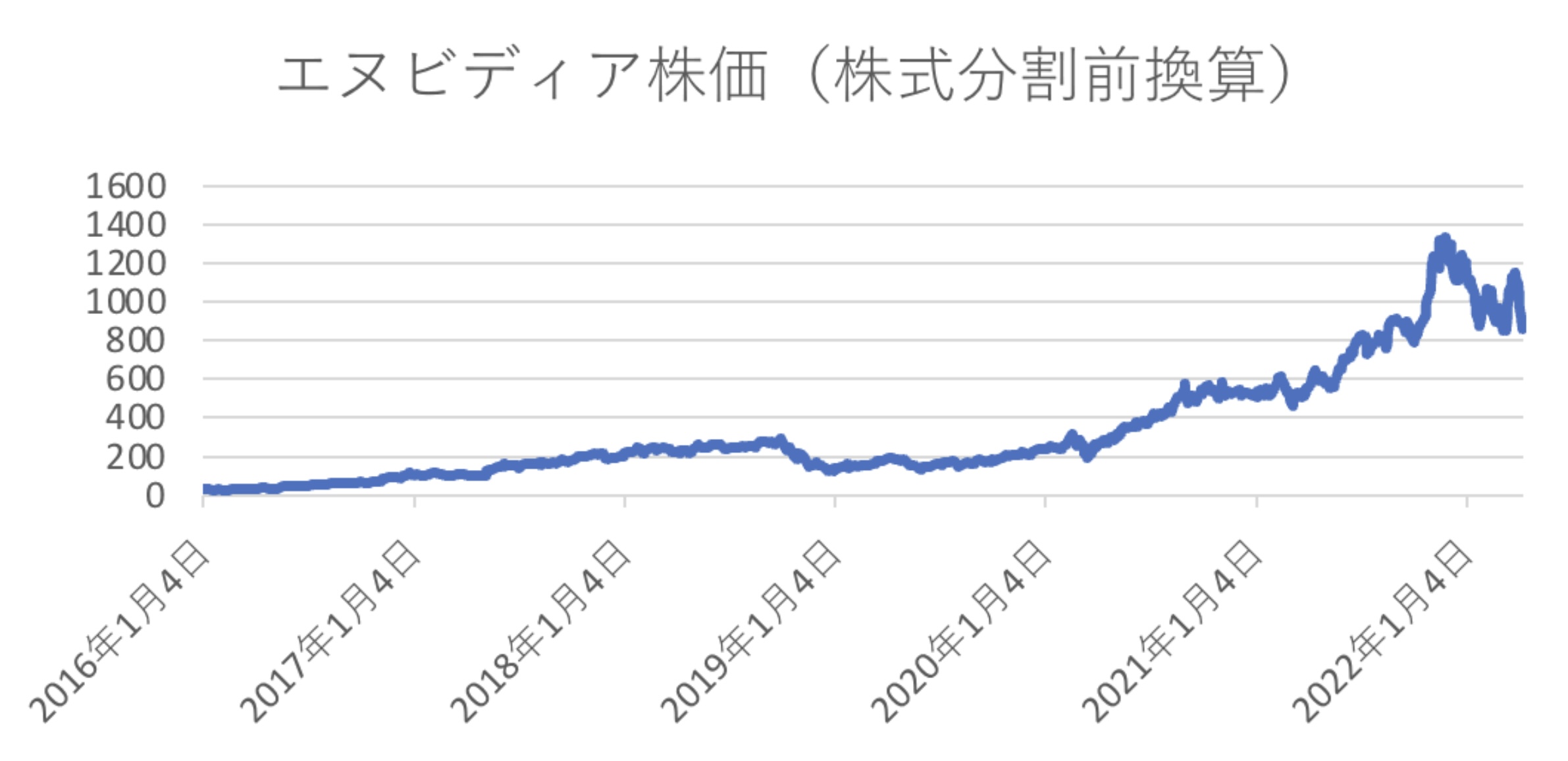 
<span>「投資家・孫正義」を疑う市場――ソフトバンク「300年成長神話」の危急存亡（2）</span>

