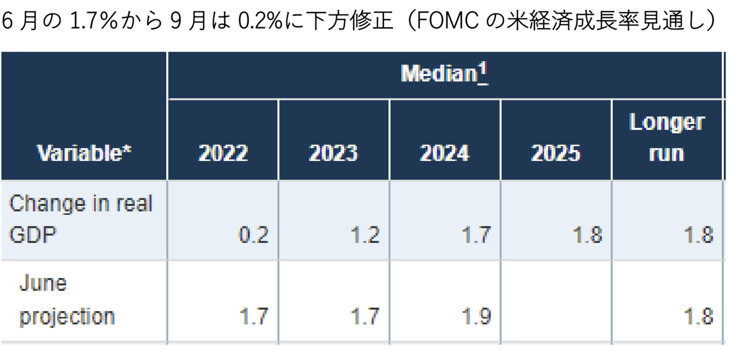 
<span>米利上げで始まった金融動乱：米欧アジア市場の「弱い鎖」はどこにあるか</span>
