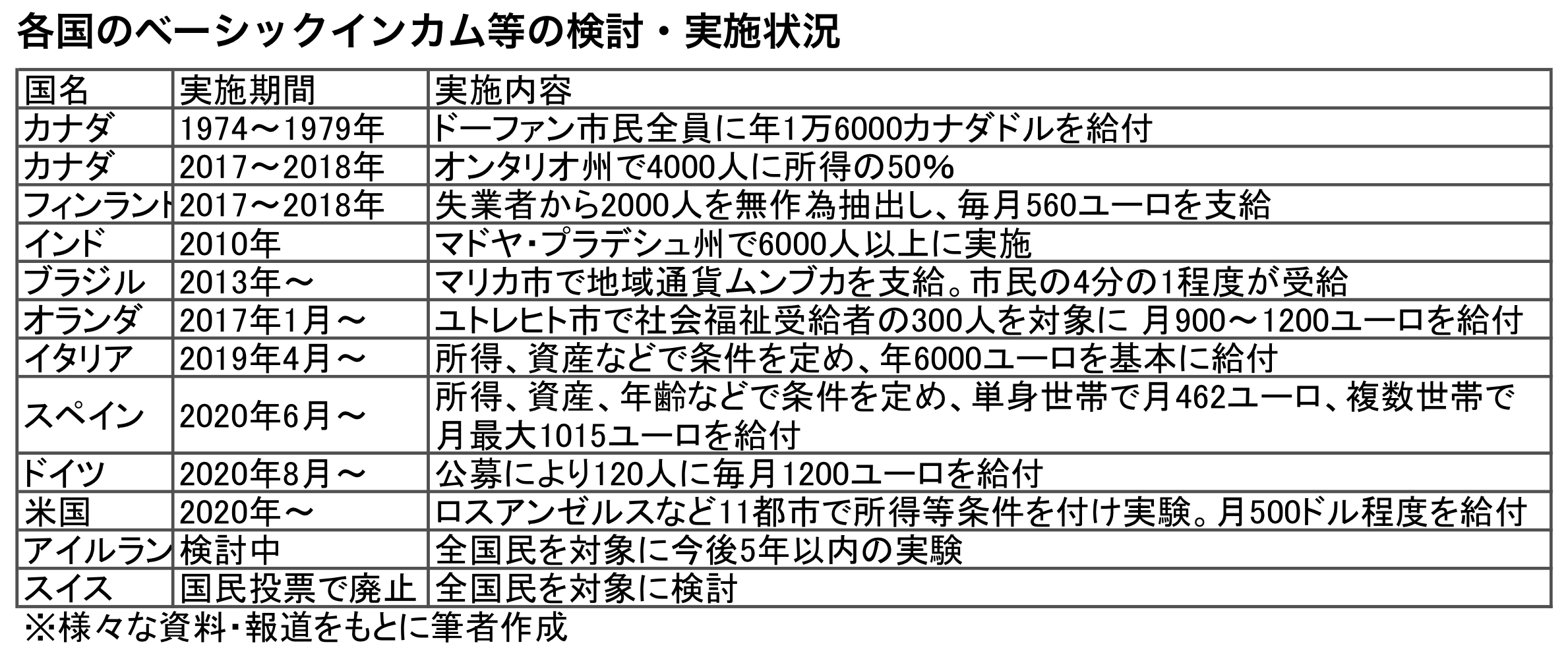 
<span>増税なしには成り立たない立民・公明「ベーシックサービス」論</span>
