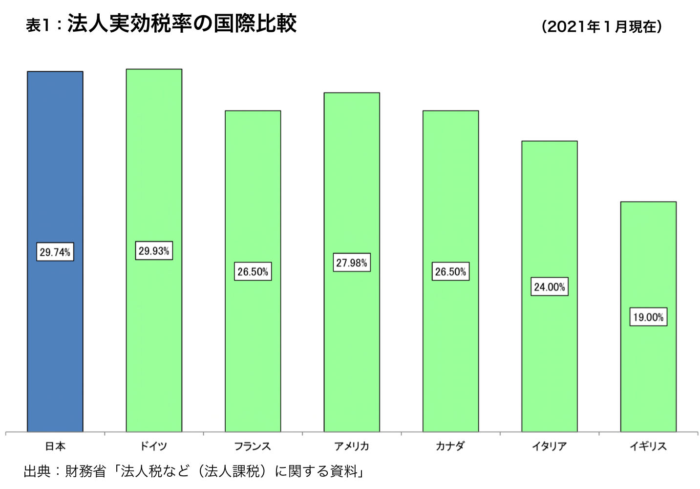 コロナ後に問われる日本企業の「内部留保460兆円」と「公器の責任」