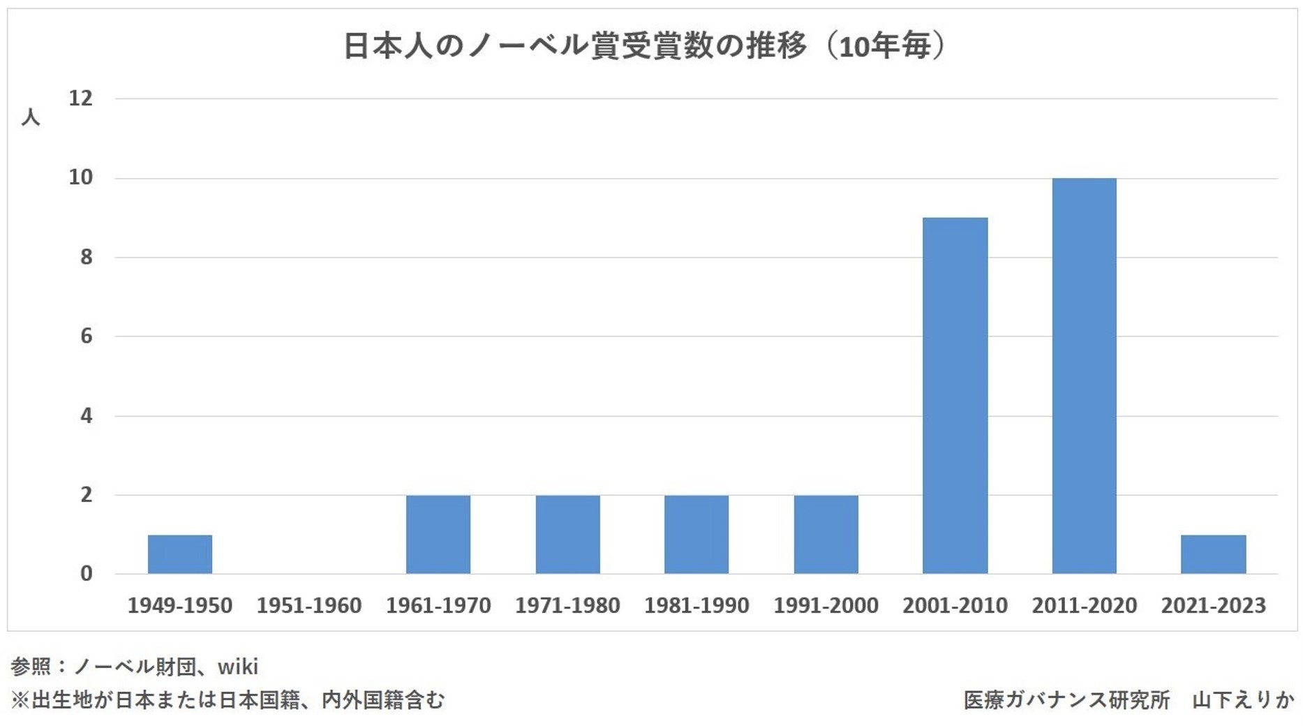 
<span>大学受験の最難関「東大理3」からノーベル賞受賞者が出ない理由</span>
