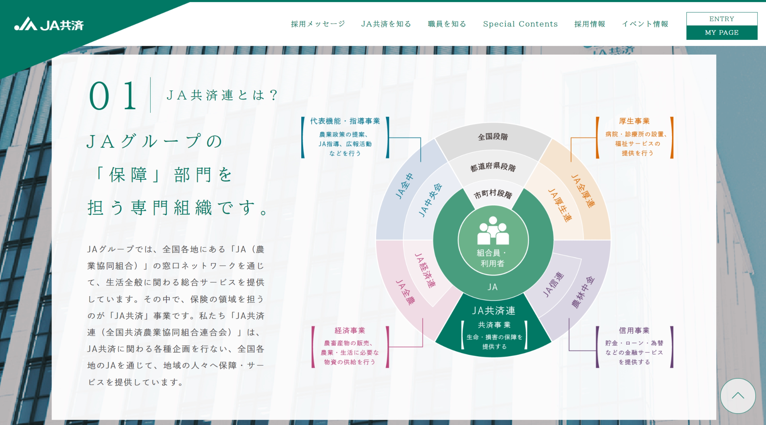 
<span>JA共済連の現役職員が組織の腐敗を告発（下）――「商品やサービスは他社より劣っている」</span>
