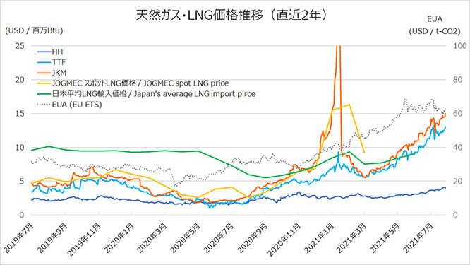 
<span>日本の電源燃料にも影響：ロシアは欧州エネ安保の焦点「ノルドストリーム２」を「武器化」するか</span>
