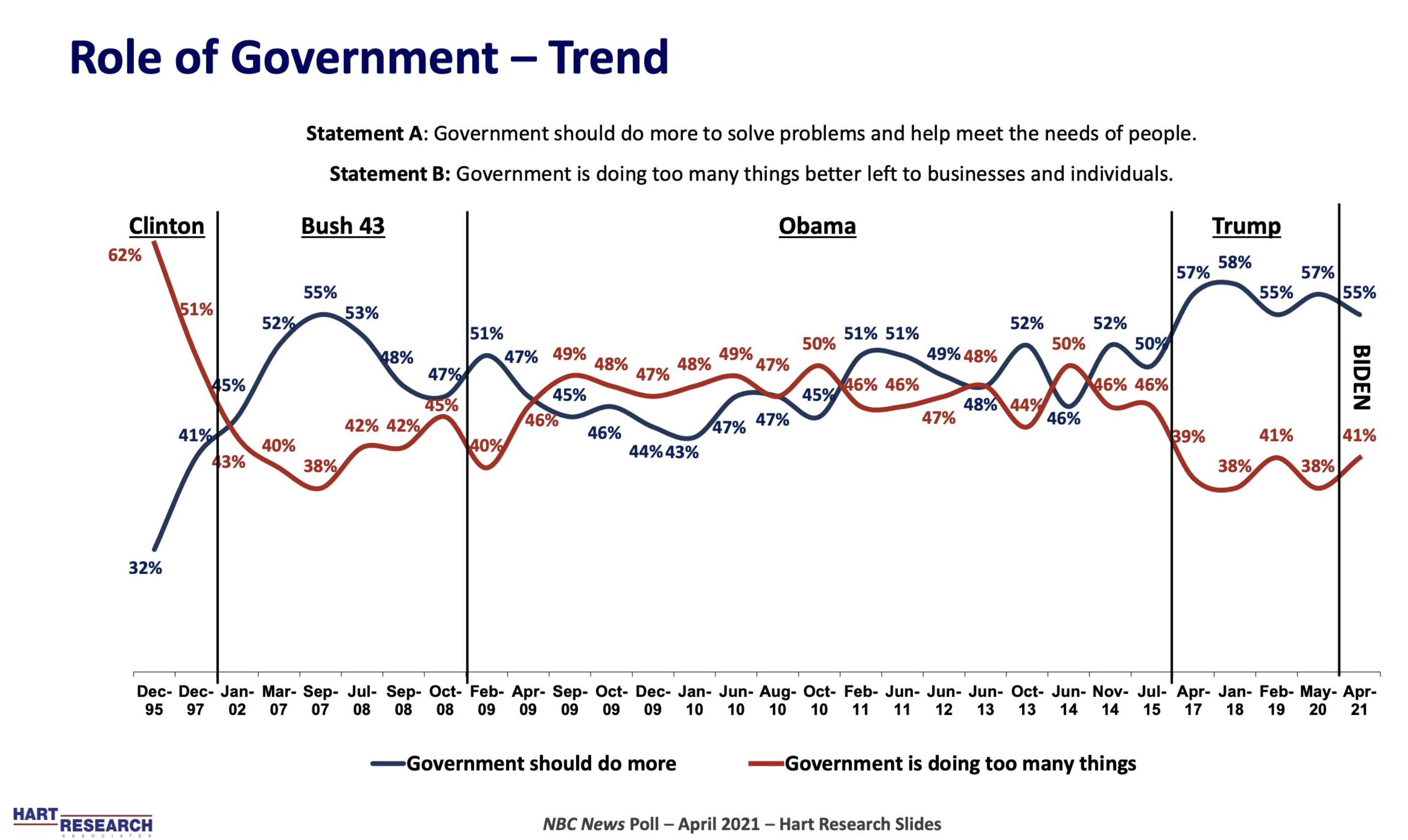 
<span>世論調査が示す「アメリカの民主主義」を信じていないアメリカ国民</span>
