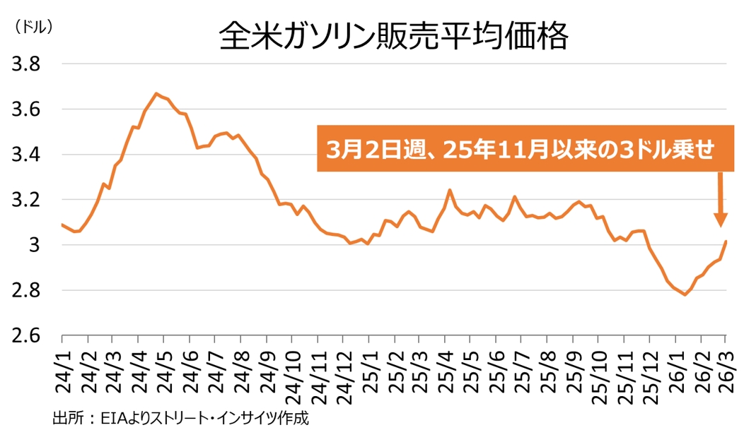 
<span>トランプ大統領の発言とアクション（3月5日～12日）：米国を揺さぶる原油高、「3つのM」と「海上再保険」が示す対応の限界</span>
